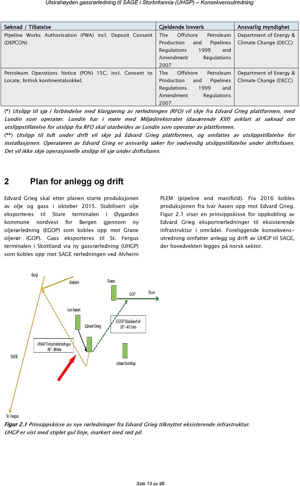 15C, incl. Consent to The Offshore Petroleum Department of Energy & Locate, britisk kontinentalsokkel.