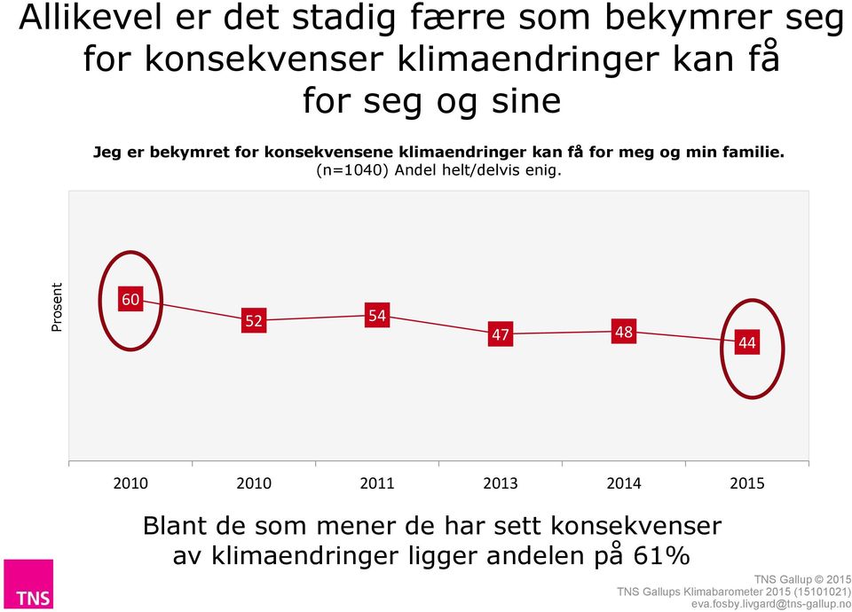 og min familie. (n=1040) Andel helt/delvis enig.