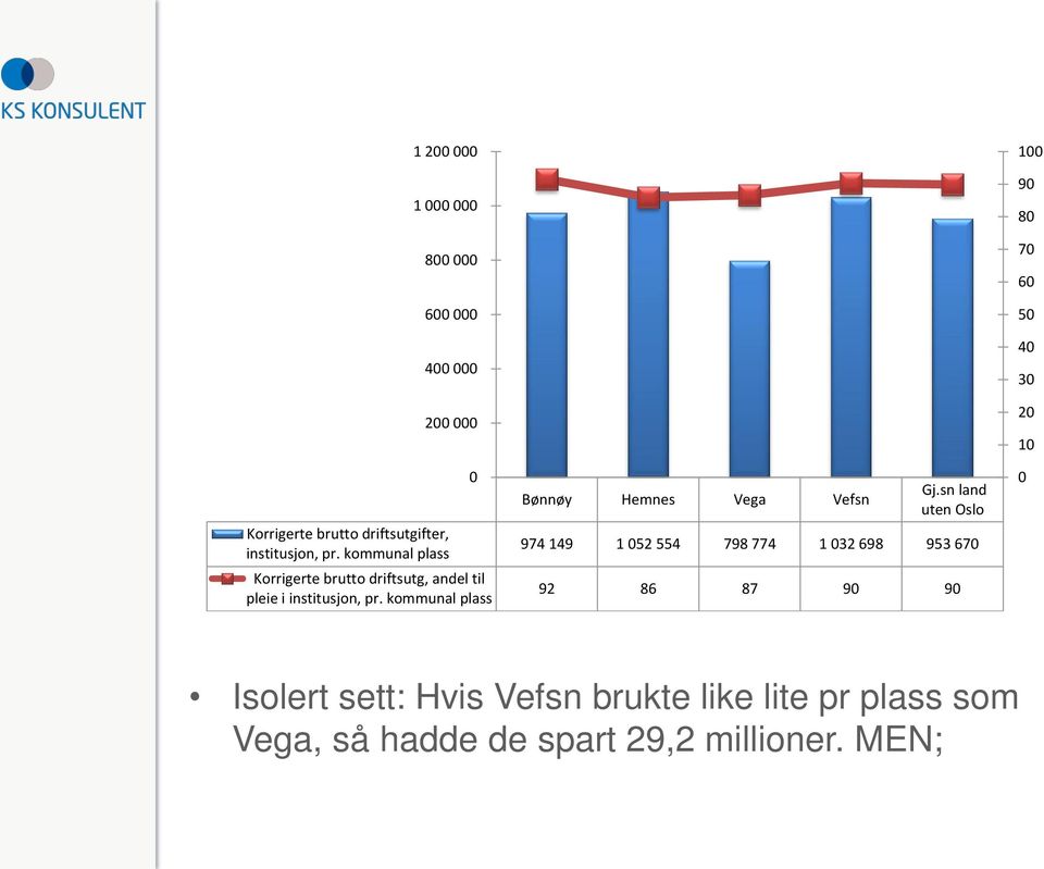 kommunal plass 0 Bønnøy Hemnes Vega Vefsn Gj.