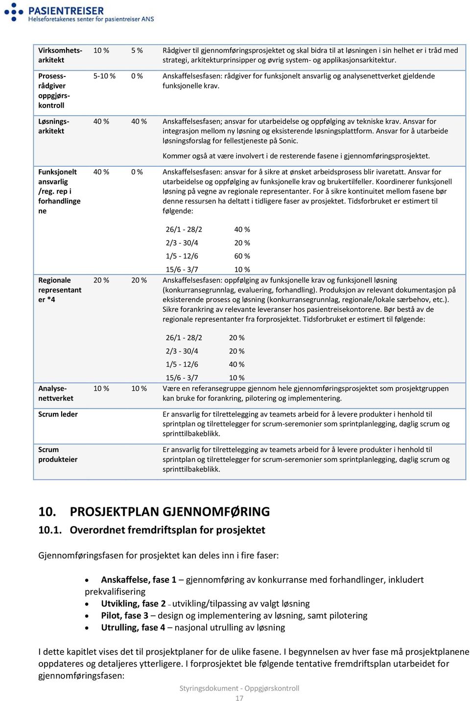 gjennomføringsprosjektet og skal bidra til at løsningen i sin helhet er i tråd med strategi, arkitekturprinsipper og øvrig system- og applikasjonsarkitektur.