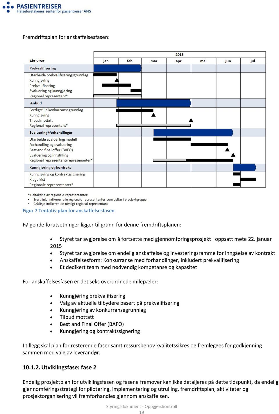 januar 2015 Styret tar avgjørelse om endelig anskaffelse og investeringsramme før inngåelse av kontrakt Anskaffelsesform: Konkurranse med forhandlinger, inkludert prekvalifisering Et dedikert team