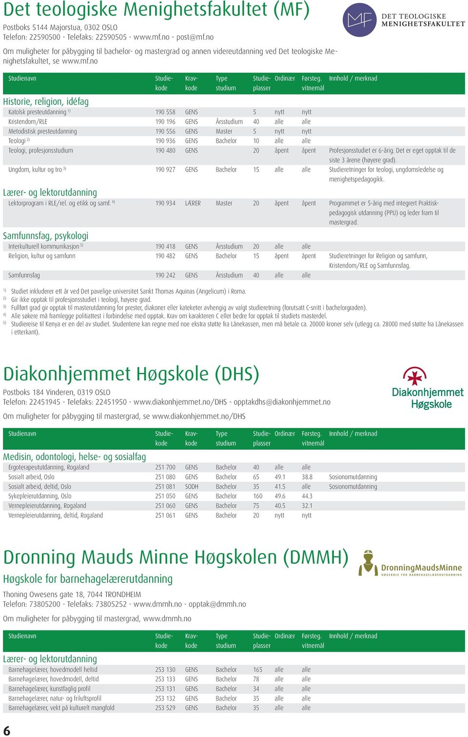 no Historie, religion, idéfag Katolsk presteutdanning 190 558 GENS 5 nytt nytt Kristendom/RLE 190 196 GENS Årsstudium 40 alle alle Metodistisk presteutdanning 190 556 GENS Master 5 nytt nytt Teologi