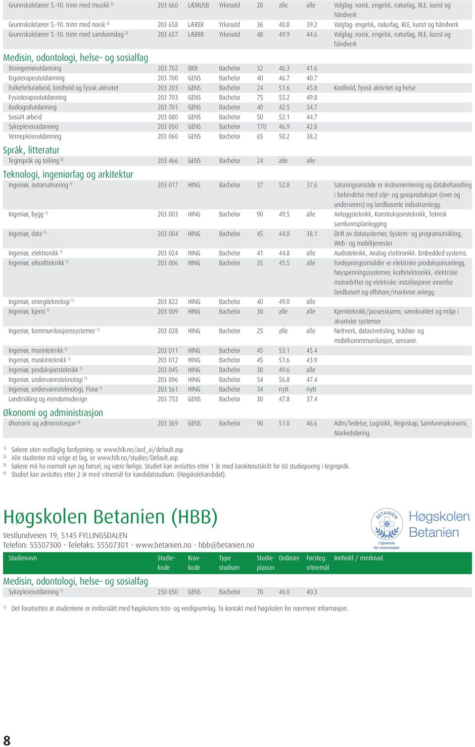 6 Valgfag: norsk, engelsk, naturfag, RLE, kunst og håndverk Bioingeniørutdanning 203 702 BIOI Bachelor 32 46.3 41.6 Ergoterapeututdanning 203 700 GENS Bachelor 40 46.7 40.