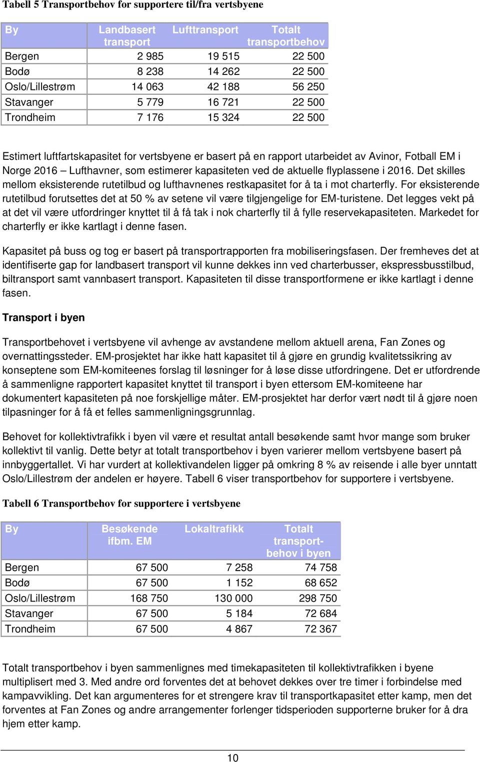 estimerer kapasiteten ved de aktuelle flyplassene i 2016. Det skilles mellom eksisterende rutetilbud og lufthavnenes restkapasitet for å ta i mot charterfly.