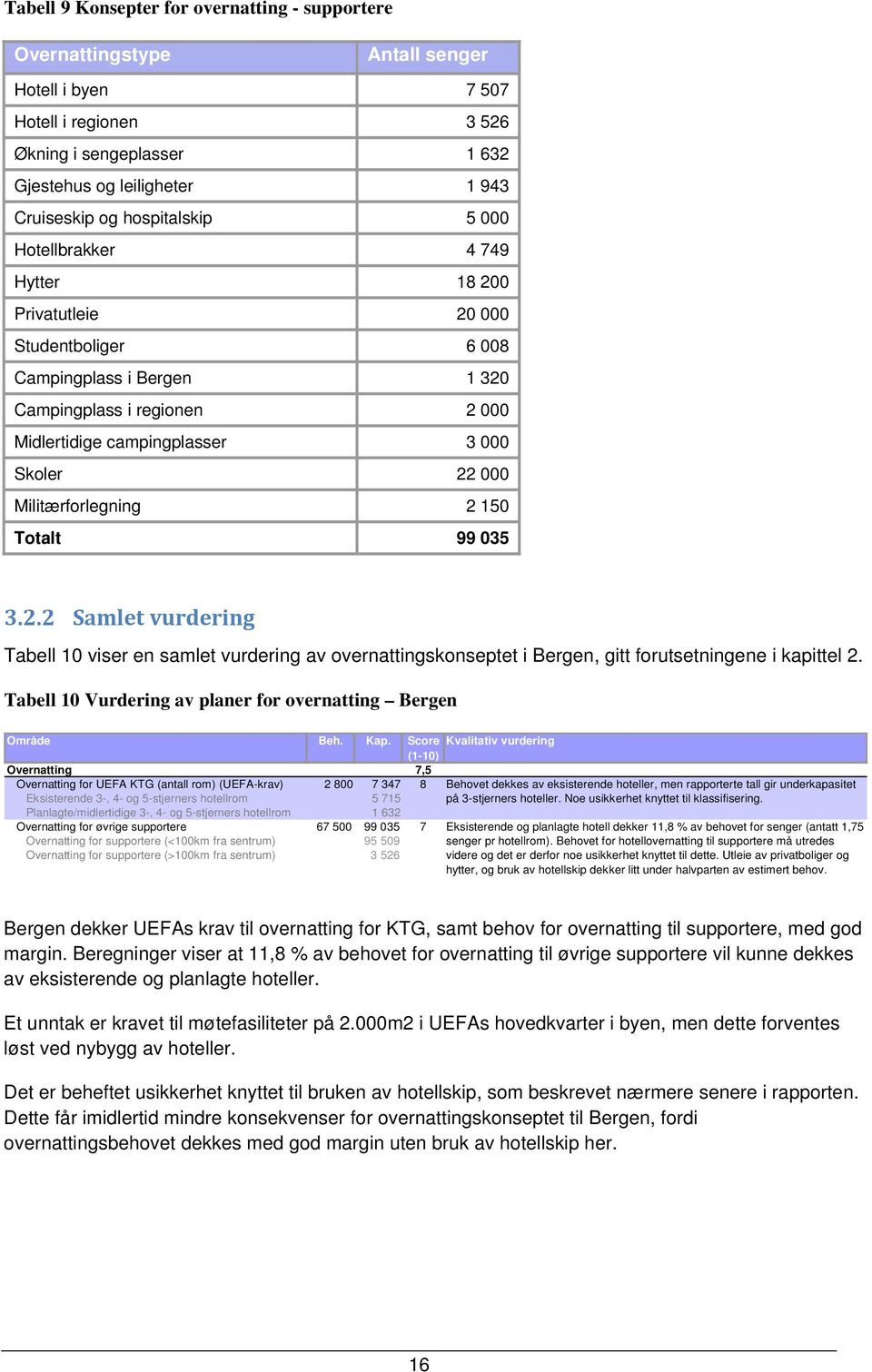 Militærforlegning 2 150 Totalt 99 035 3.2.2 Samlet vurdering Tabell 10 viser en samlet vurdering av overnattingskonseptet i Bergen, gitt forutsetningene i kapittel 2.