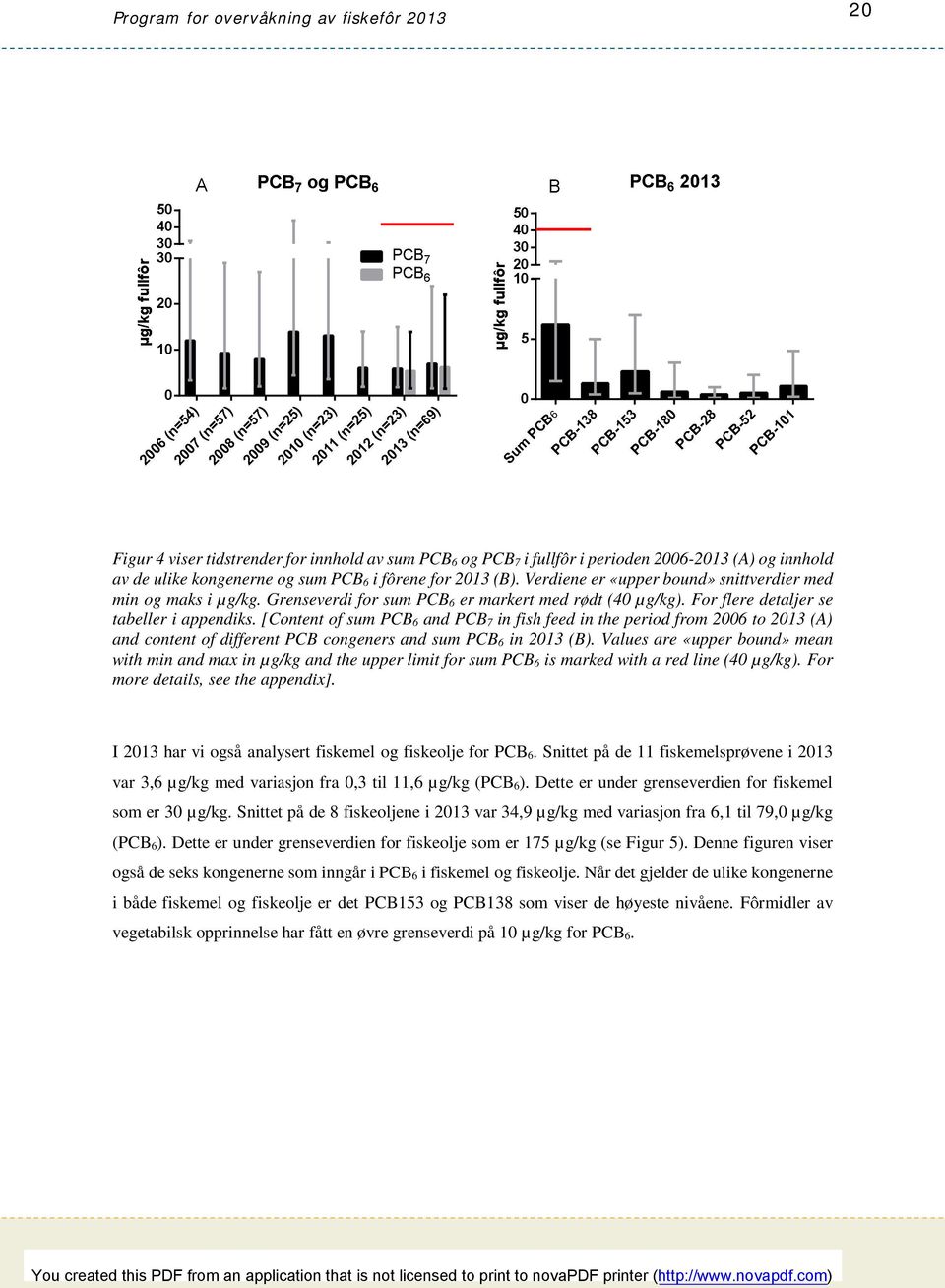 [Content of sum PCB 6 and PCB 7 in fish feed in the period from 2006 to 2013 (A) and content of different PCB congeners and sum PCB 6 in 2013 (B).