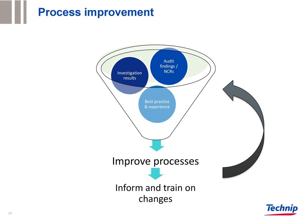 practice & experience Improve