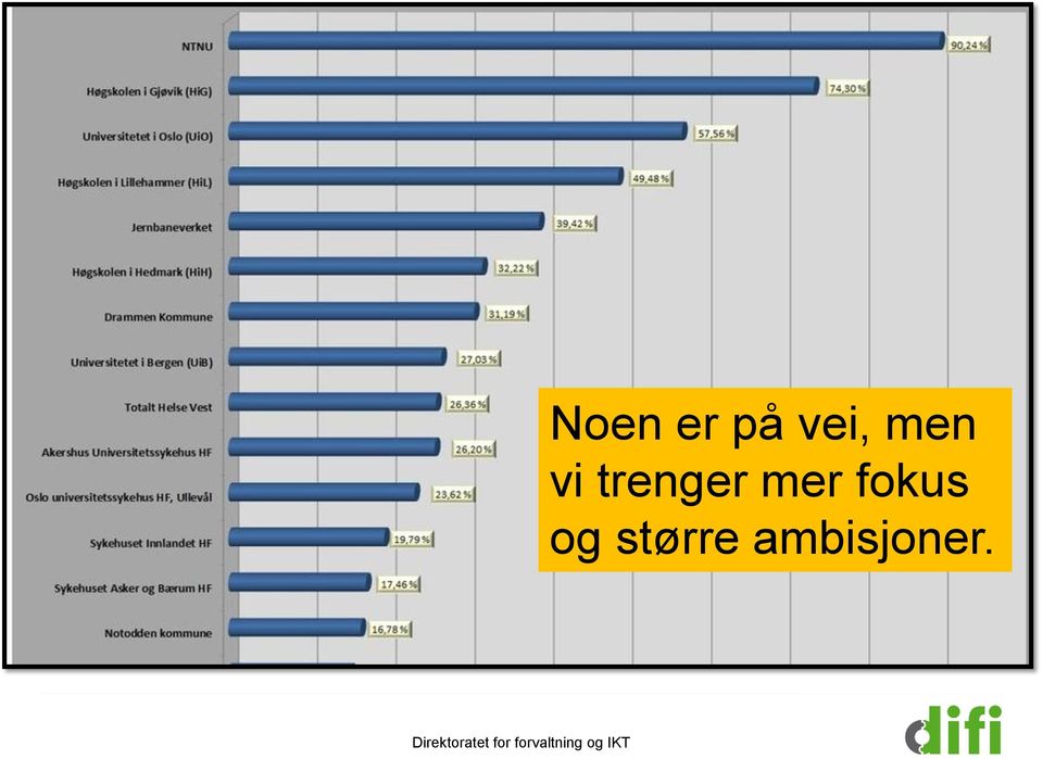 er på vei, men vi