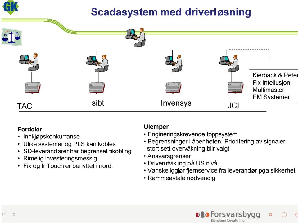 InTouch er benyttet i nord. Ulemper Engineringskrevende toppsystem Begrensninger i åpenheten.