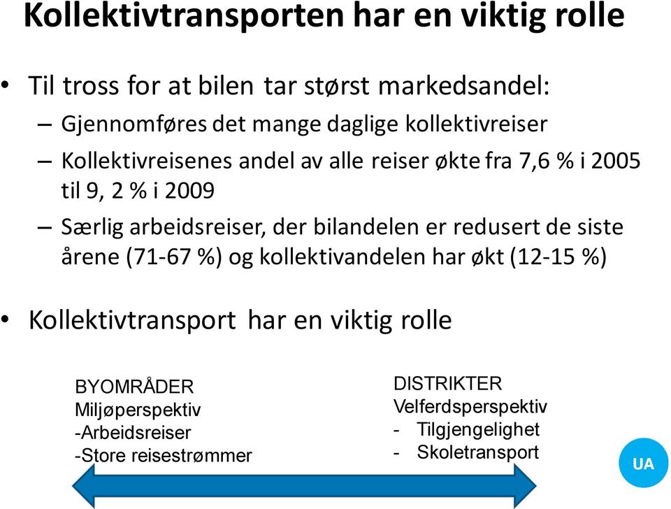 bilandelen er redusert de siste årene (71-67 %) og kollektivandelen har økt (12-15 %) Kollektivtransport har en viktig