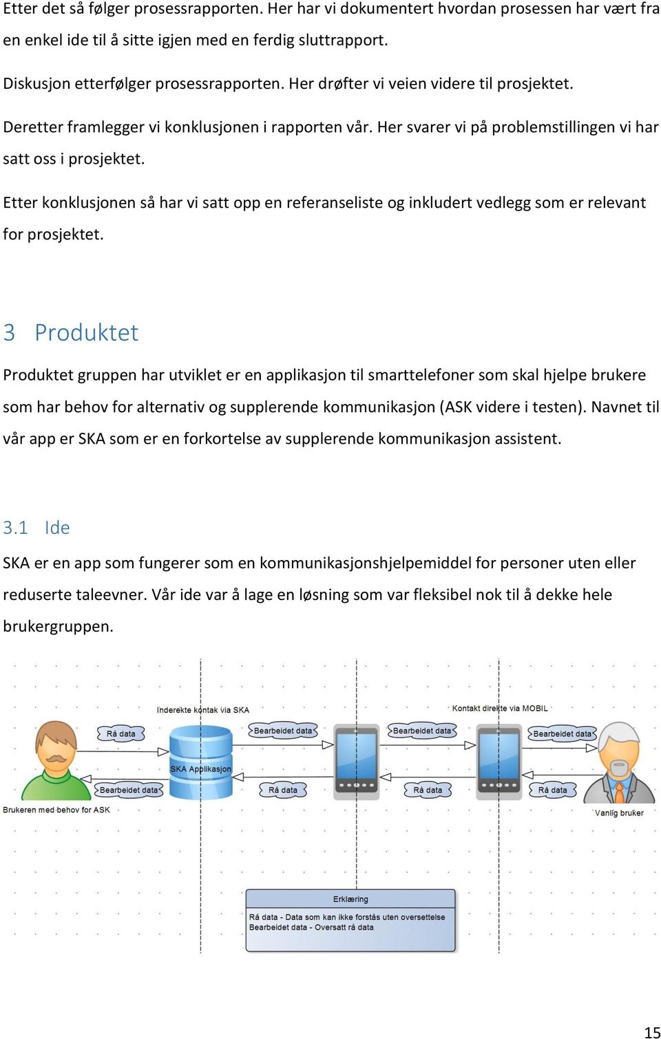 Etter konklusjonen så har vi satt opp en referanseliste og inkludert vedlegg som er relevant for prosjektet.