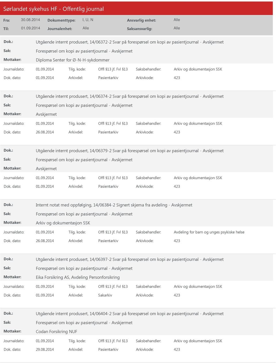 2014 Arkivdel: Pasientarkiv Arkivkode: 423 tgående internt produsert, 14/06379-2 Svar på forespørsel om kopi av pasientjournal - Dok.