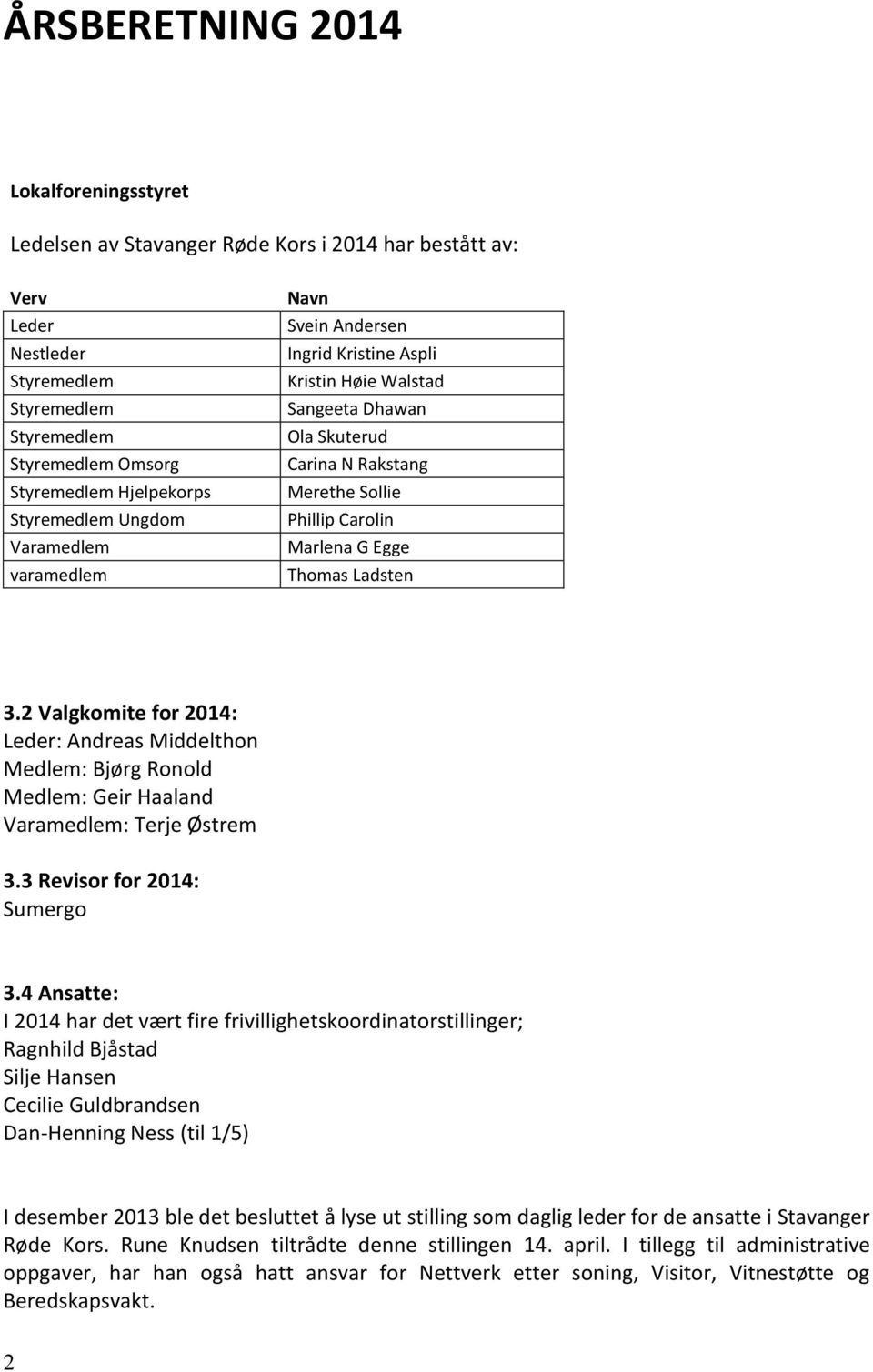 Thomas Ladsten 3.2 Valgkomite for 2014: Leder: Andreas Middelthon Medlem: Bjørg Ronold Medlem: Geir Haaland Varamedlem: Terje Østrem 3.3 Revisor for 2014: Sumergo 3.