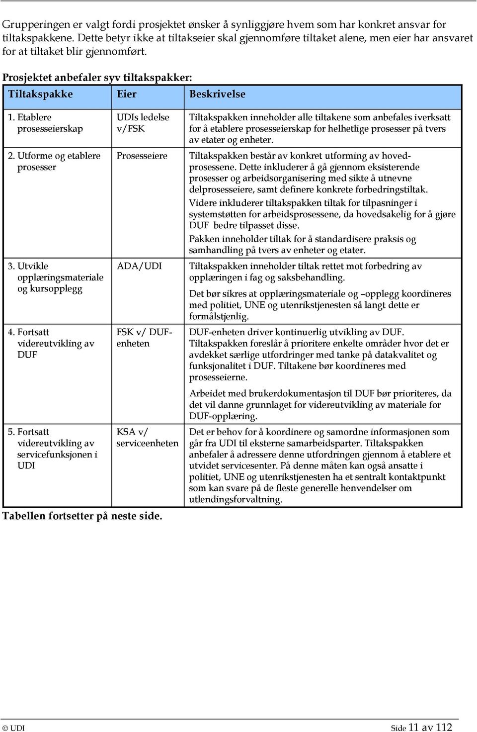 Etablere UDIs ledelse prosesseierskap v/fsk 2. Utforme og etablere Prosesseiere prosesser 3. Utvikle ADA/UDI opplæringsmateriale og kursopplegg 4.