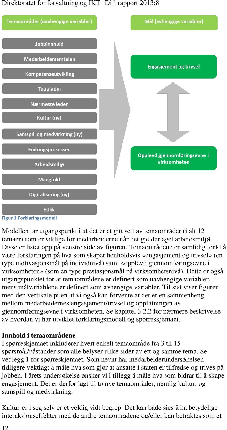 Temaområdene er samtidig tenkt å være forklaringen på hva som skaper henholdsvis «engasjement og trivsel» (en type motivasjonsmål på individnivå) samt «opplevd gjennomføringsevne i virksomheten» (som