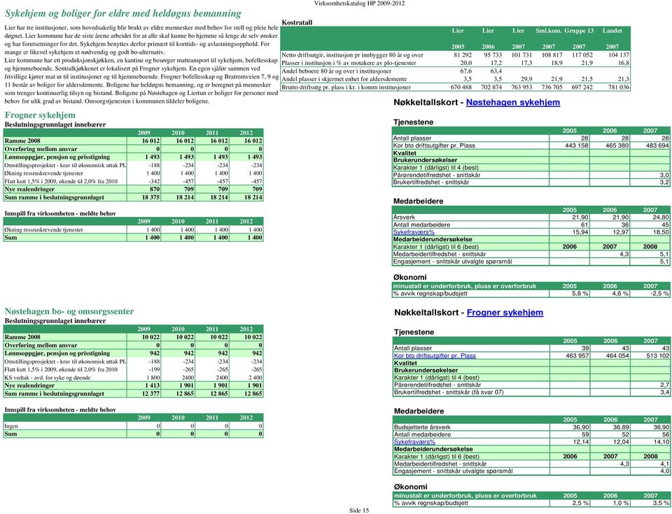 Sykehjem benyttes derfor primært til korttids- og avlastningsopphold. For 2007 2007 2007 mange er likevel sykehjem et nødvendig og godt bo-alternativ.