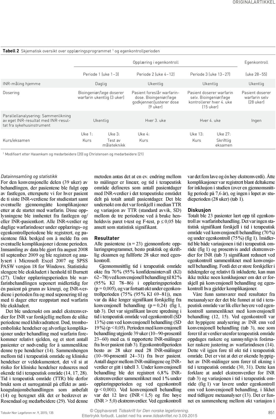 Bioingeniør/lege kontrollerer hver 4.