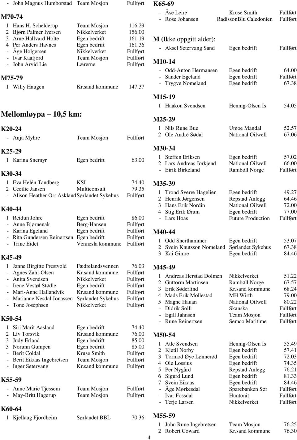 37 Melloml ypa û 10,5 km: K20-24 - Anja Myhre Team Mosjon Fullf rt K25-29 1 Karina Snemyr Egen bedrift 63.00 K30-34 1 Eva HelÚn Tandberg KSI 74.40 2 Cecilie Jansen Multiconsult 79.