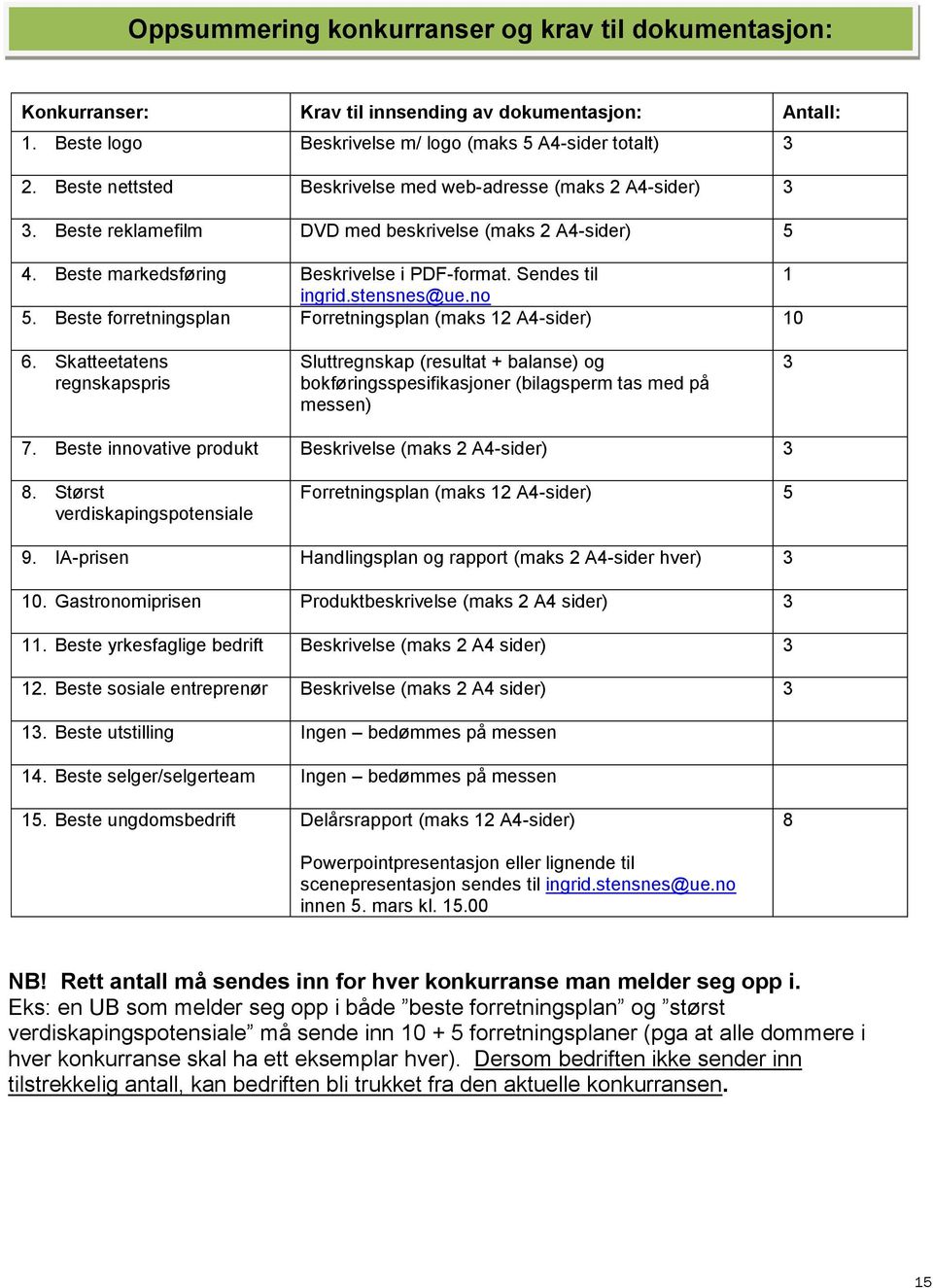 stensnes@ue.no 5. Beste forretningsplan Forretningsplan (maks 12 A4-sider) 10 6.