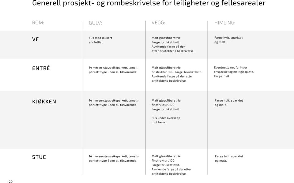 Farge: brukket hvit. Avvikende farge på dør etter Eventuelle nedforinger er sparklet og malt gipsplate. Farge: hvit arkitektens beskrivelse.