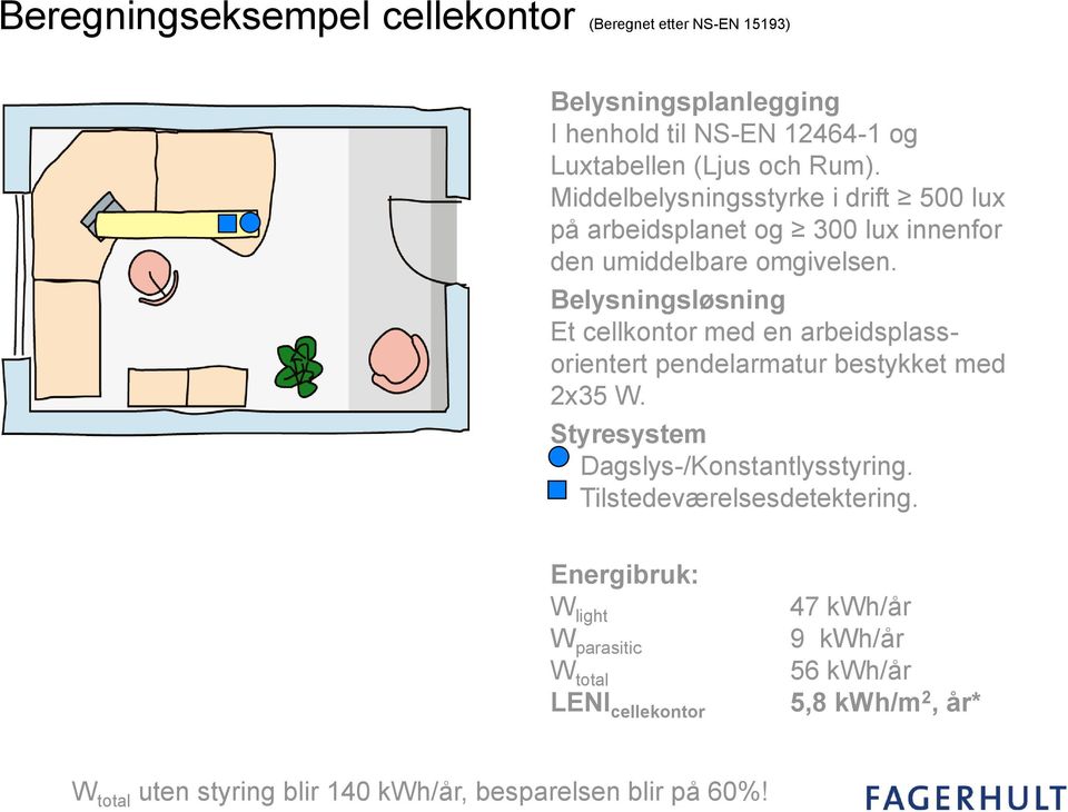 Belysningsløsning Et cellkontor med en arbeidsplassorientert pendelarmatur bestykket med 2x35 W. Styresystem Dagslys-/Konstantlysstyring.