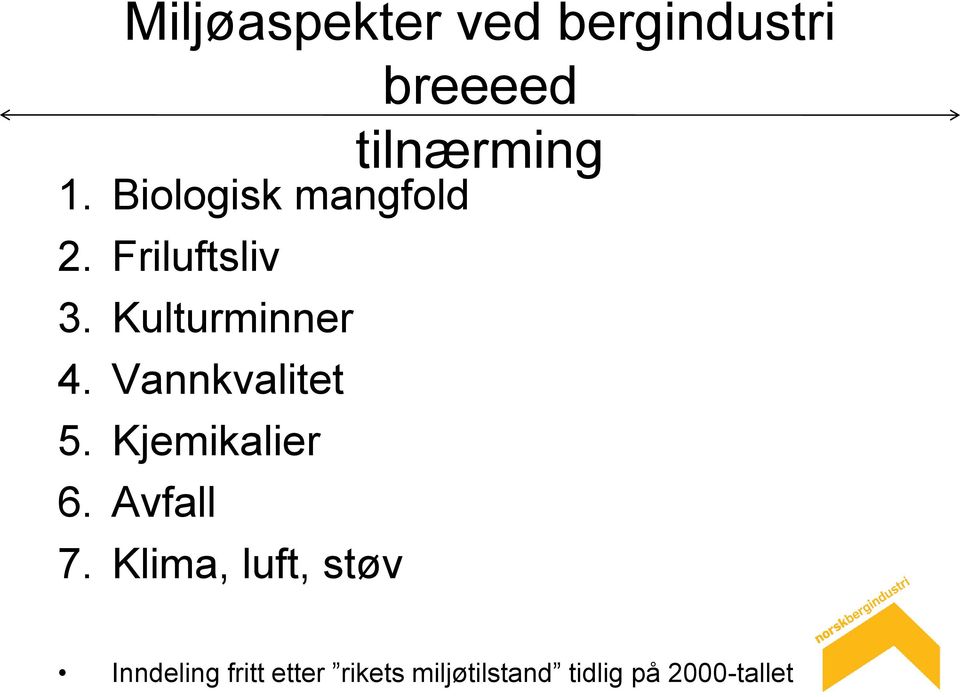 Vannkvalitet 5. Kjemikalier 6. Avfall 7.