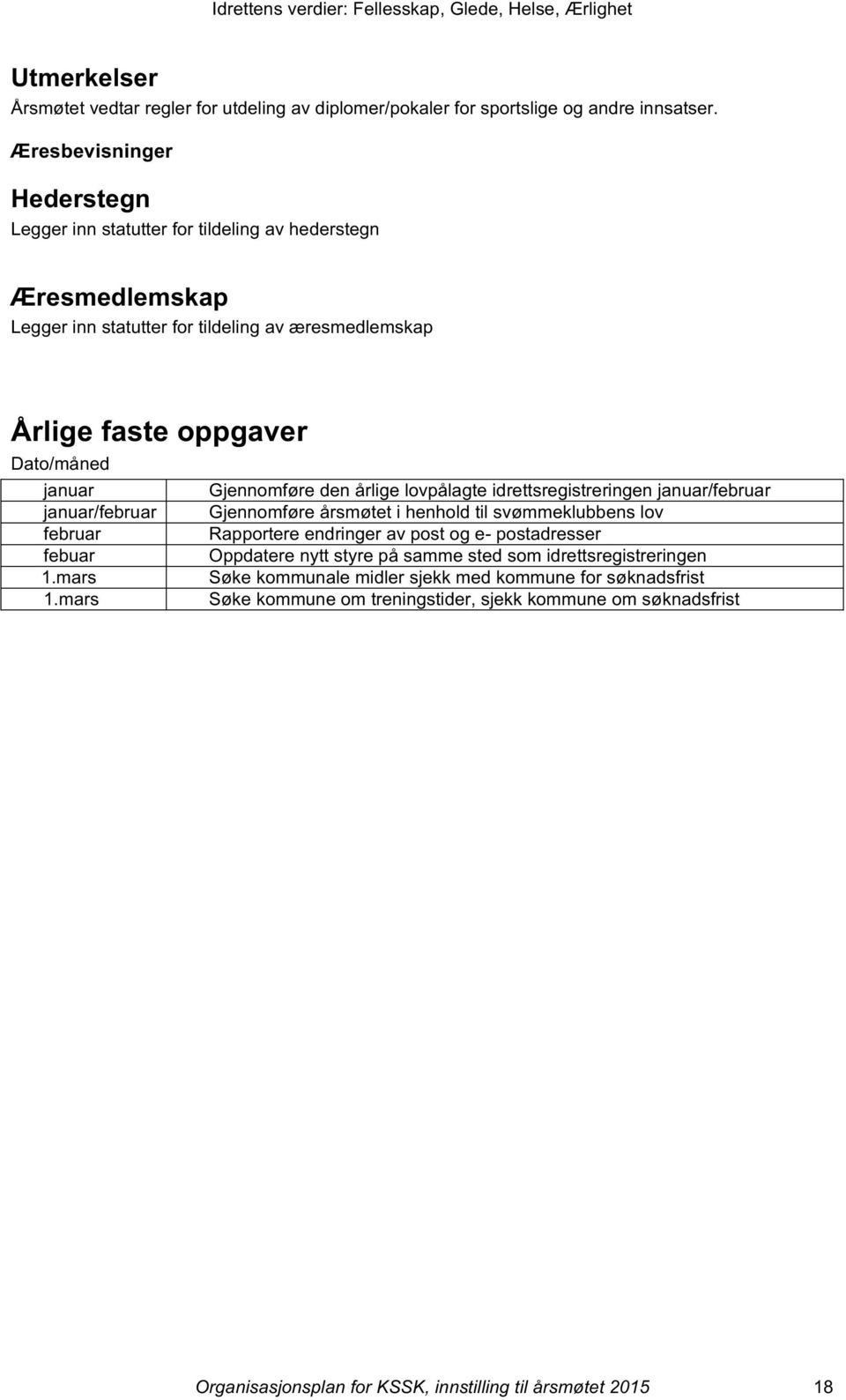 Gjennomføre den årlige lovpålagte idrettsregistreringen januar/februar januar/februar Gjennomføre årsmøtet i henhold til svømmeklubbens lov februar Rapportere endringer av post og e-