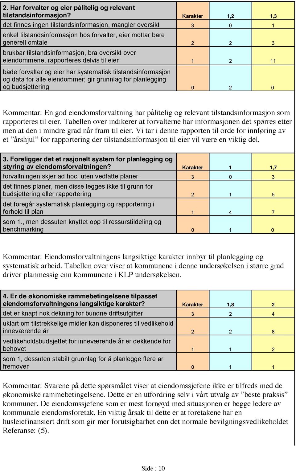 oversikt over eiendommene, rapporteres delvis til eier 1 2 11 både forvalter og eier har systematisk tilstandsinformasjon og data for alle eiendommer; gir grunnlag for planlegging og budsjettering 0