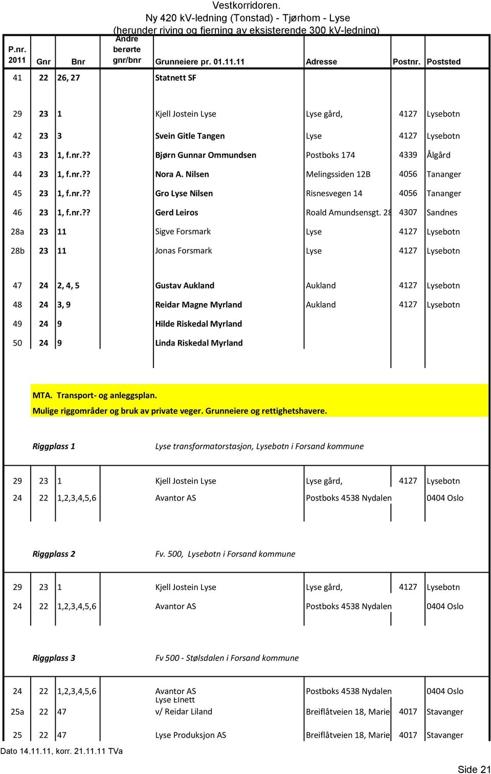 28A 4307 Sandnes 28a 23 11 Sigve Forsmark Lyse 4127 Lysebotn 28b 23 11 Jonas Forsmark Lyse 4127 Lysebotn 47 24 2, 4, 5 Gustav Aukland Aukland 4127 Lysebotn 48 24 3, 9 Reidar Magne Myrland Aukland