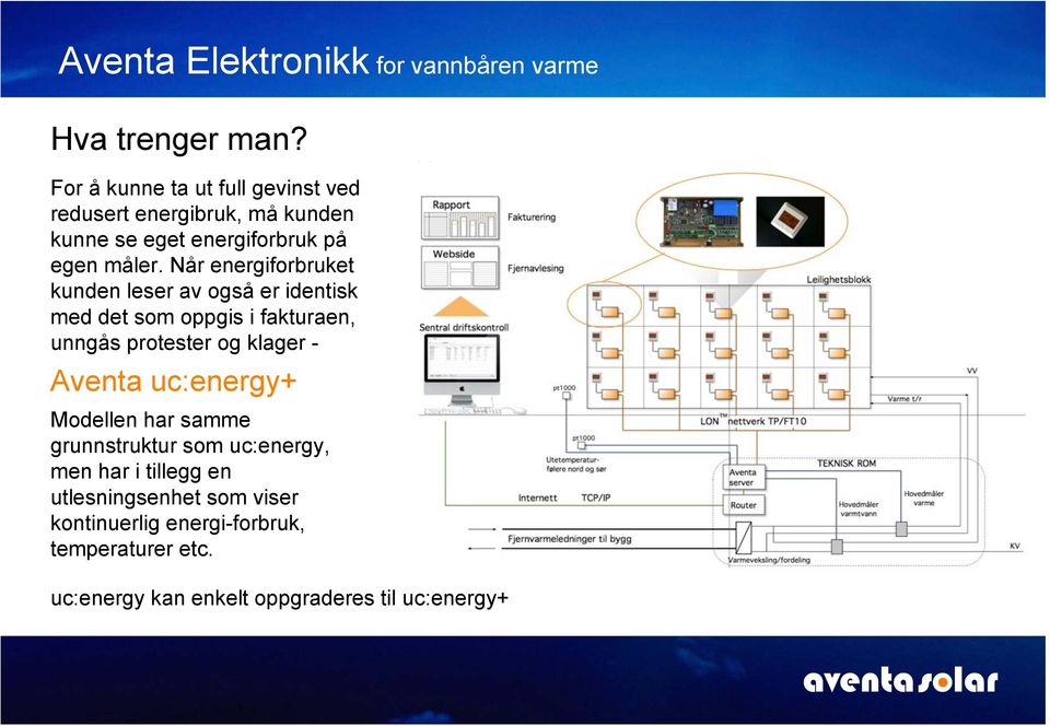 Når energiforbruket kunden leser av også er identisk med det som oppgis i fakturaen, unngås protester og klager