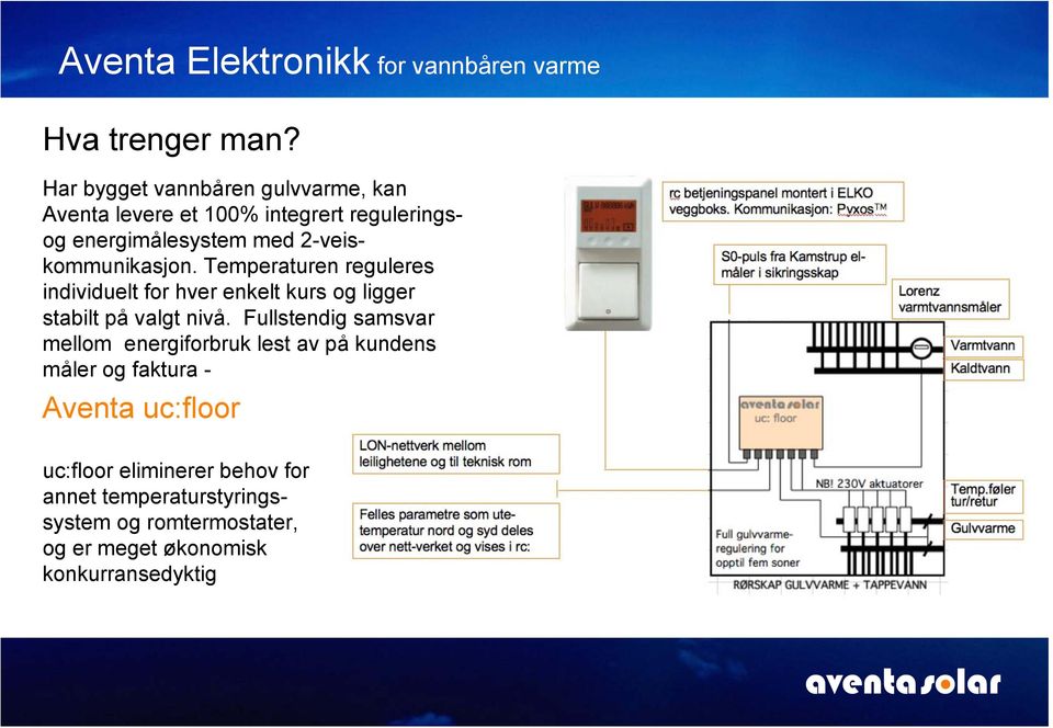 2-veiskommunikasjon. Temperaturen reguleres individuelt for hver enkelt kurs og ligger stabilt på valgt nivå.