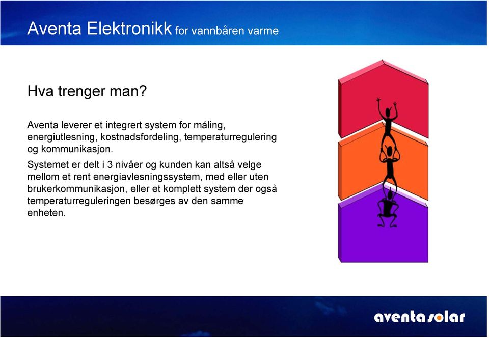 temperaturregulering og kommunikasjon.