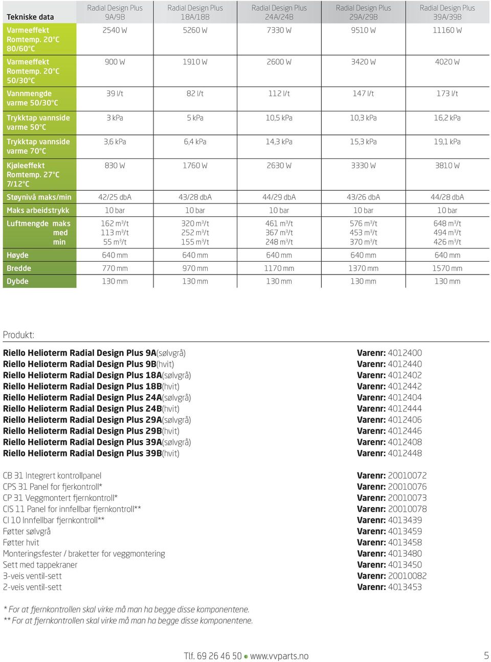 15,3 kpa 19,1 kpa Kjøleeffekt 830 1760 2630 3330 3810 Romtemp.