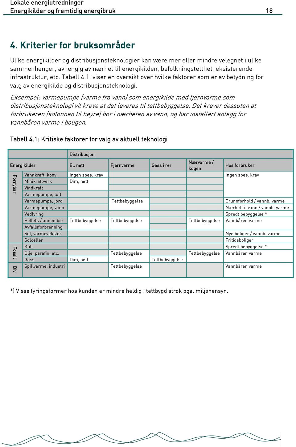 eksisterende infrastruktur, etc. Tabell 4.1. viser en oversikt over hvilke faktorer som er av betydning for valg av energikilde og distribusjonsteknologi.