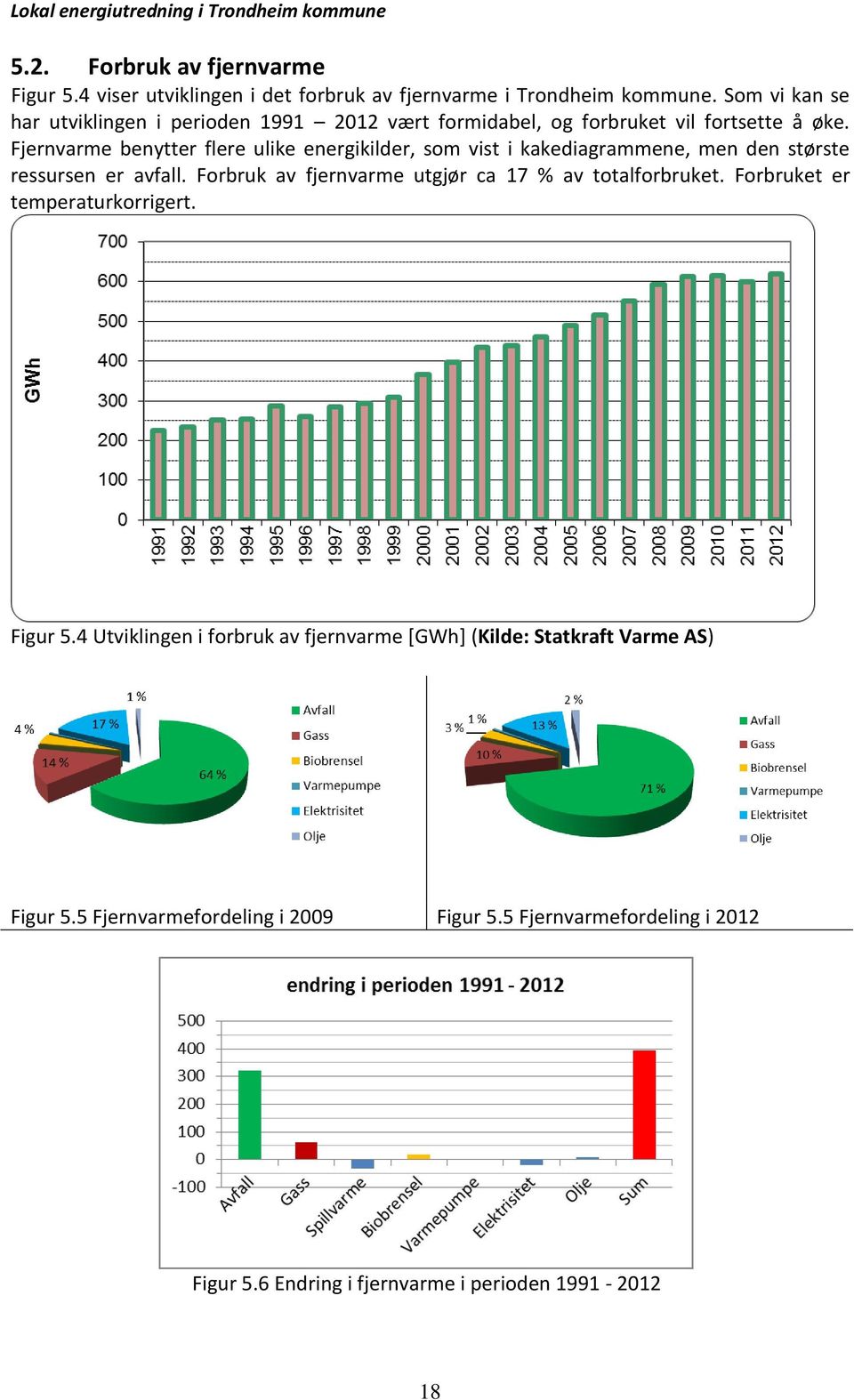 Fjernvarme benytter flere ulike energikilder, som vist i kakediagrammene, men den største ressursen er avfall.