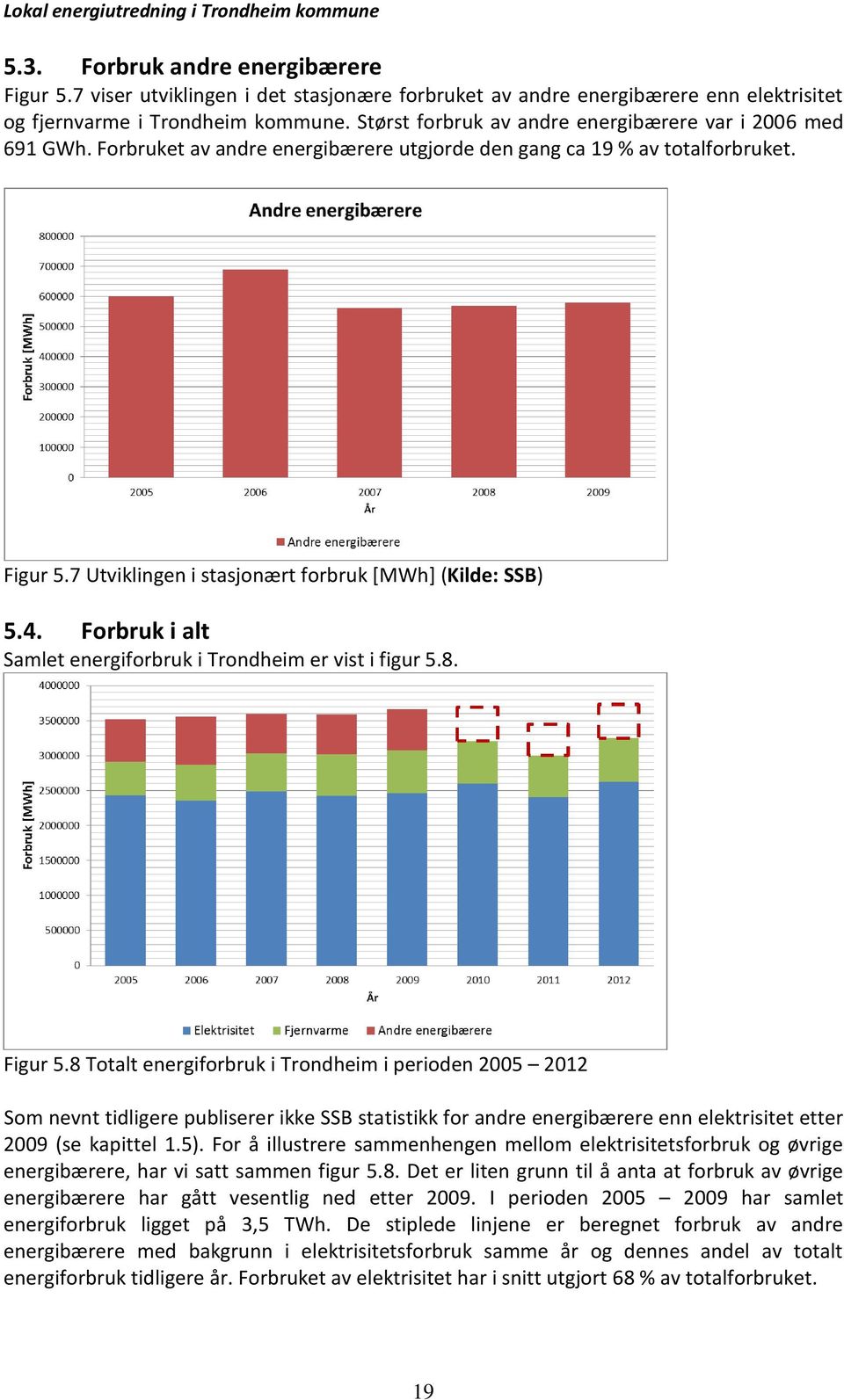 7 Utviklingen i stasjonært forbruk [MWh] (Kilde: SSB) 5.4. Forbruk i alt Samlet energiforbruk i Trondheim er vist i figur 5.8. Figur 5.