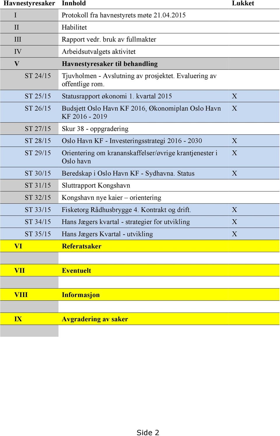 kvartal 2015 X ST 26/15 ST 27/15 Budsjett Oslo Havn KF 2016, Økonomiplan Oslo Havn KF 2016-2019 Skur 38 - oppgradering ST 28/15 Oslo Havn KF - Investeringsstrategi 2016-2030 X ST 29/15 Orientering om