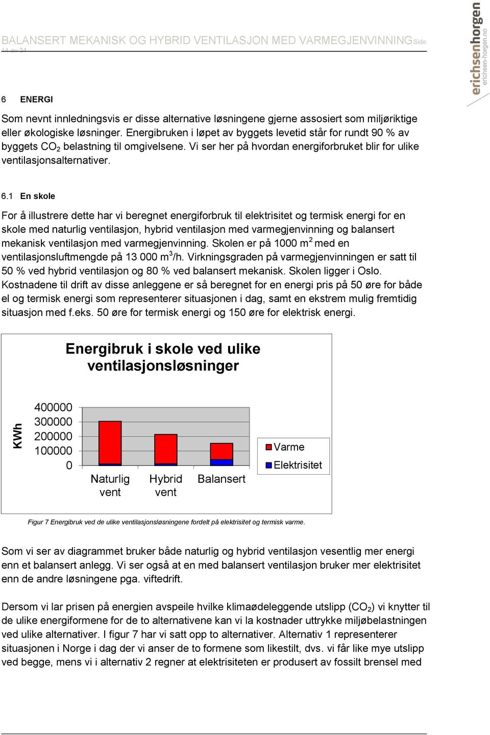 1 En skole For å illustrere dette har vi beregnet energiforbruk til elektrisitet og termisk energi for en skole med naturlig ventilasjon, hybrid ventilasjon med varmegjenvinning og balansert mekanisk