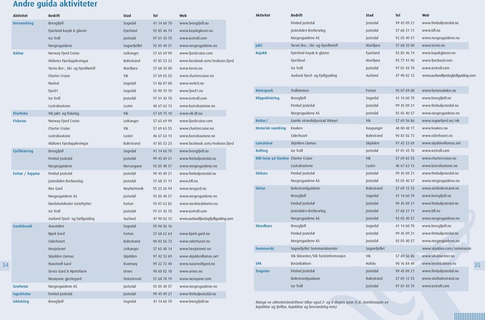 com Målsnes Fjordopplevingar Balestrand 47 85 53 23 www.facebook.com/malsnes.fjord Tørvis Bre-, Ski- og Fjordhotell Marifjøra 57 68 35 00 www.torvis.no Charter Cruise Vik 57 69 65 55 www.