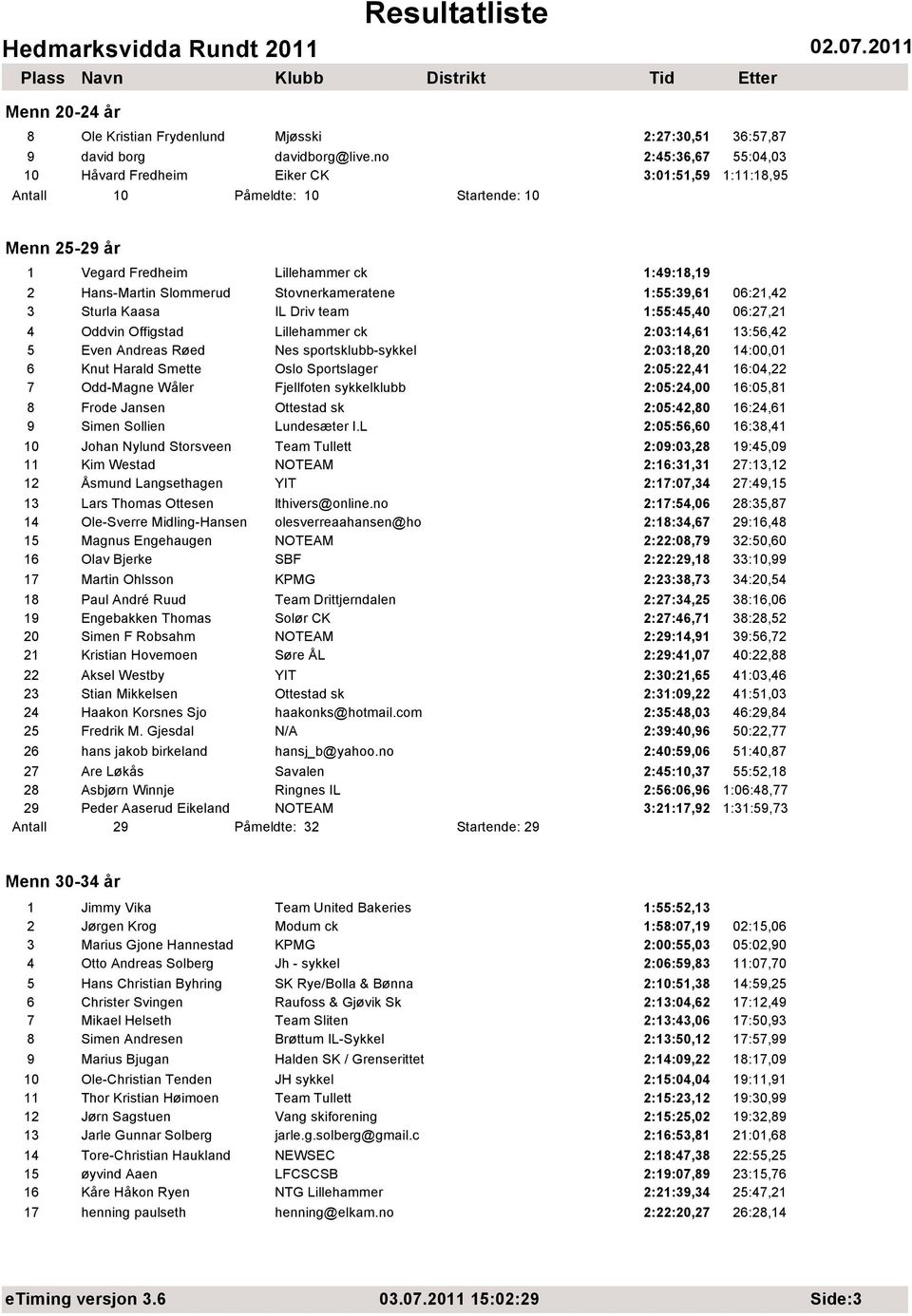 Stovnerkameratene 1:55:39,61 06:21,42 3 Sturla Kaasa IL Driv team 1:55:45,40 06:27,21 4 Oddvin Offigstad Lillehammer ck 2:03:14,61 13:56,42 5 Even Andreas Røed Nes sportsklubb-sykkel 2:03:18,20