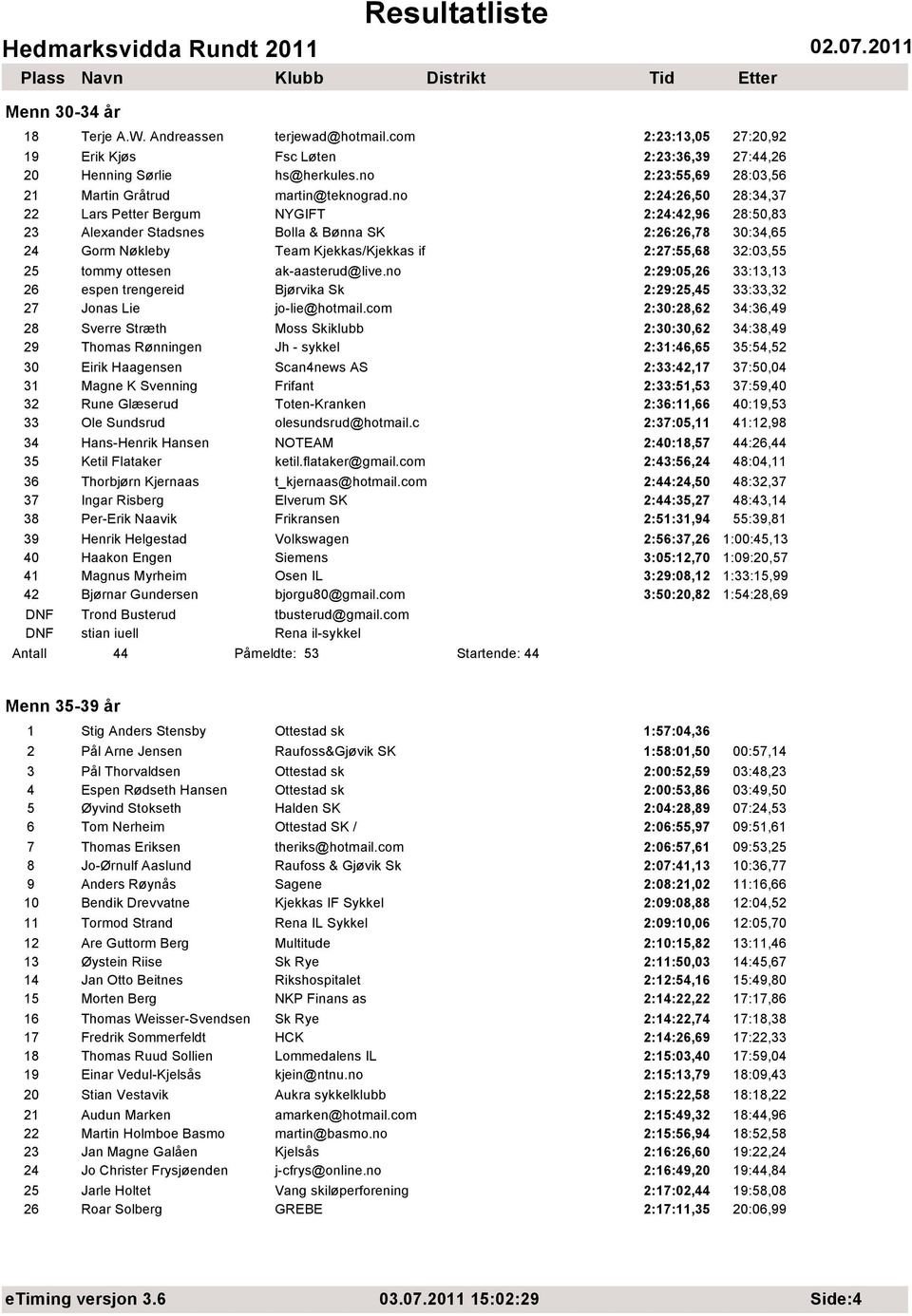 no 2:24:26,50 28:34,37 22 Lars Petter Bergum NYGIFT 2:24:42,96 28:50,83 23 Alexander Stadsnes Bolla & Bønna SK 2:26:26,78 30:34,65 24 Gorm Nøkleby Team Kjekkas/Kjekkas if 2:27:55,68 32:03,55 25 tommy