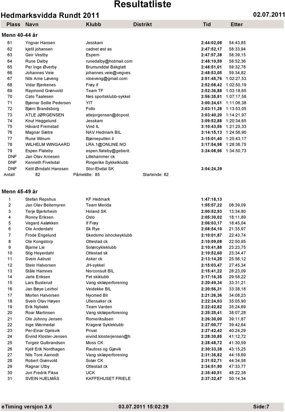 com 2:51:45,76 1:02:27,53 68 Vidar Bjerkenes Frøy if 2:52:08,42 1:02:50,19 69 Raymond Grønvold Team TF 2:52:36,88 1:03:18,65 70 Cato Taalesen Nes sportsklubb-sykkel 2:56:35,81 1:07:17,58 71 Bjørnar