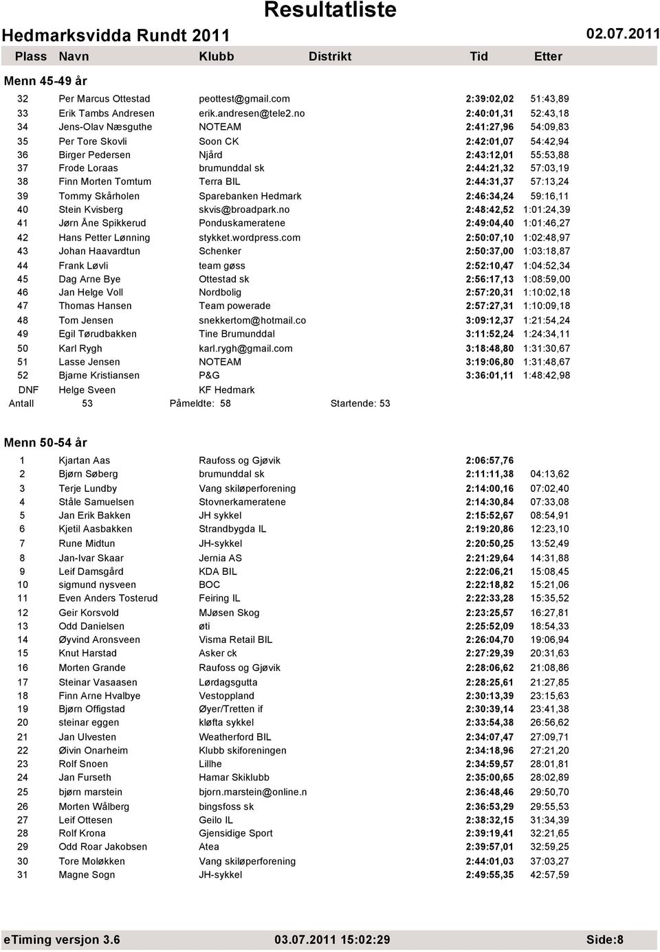 2:44:21,32 57:03,19 38 Finn Morten Tomtum Terra BIL 2:44:31,37 57:13,24 39 Tommy Skårholen Sparebanken Hedmark 2:46:34,24 59:16,11 40 Stein Kvisberg skvis@broadpark.