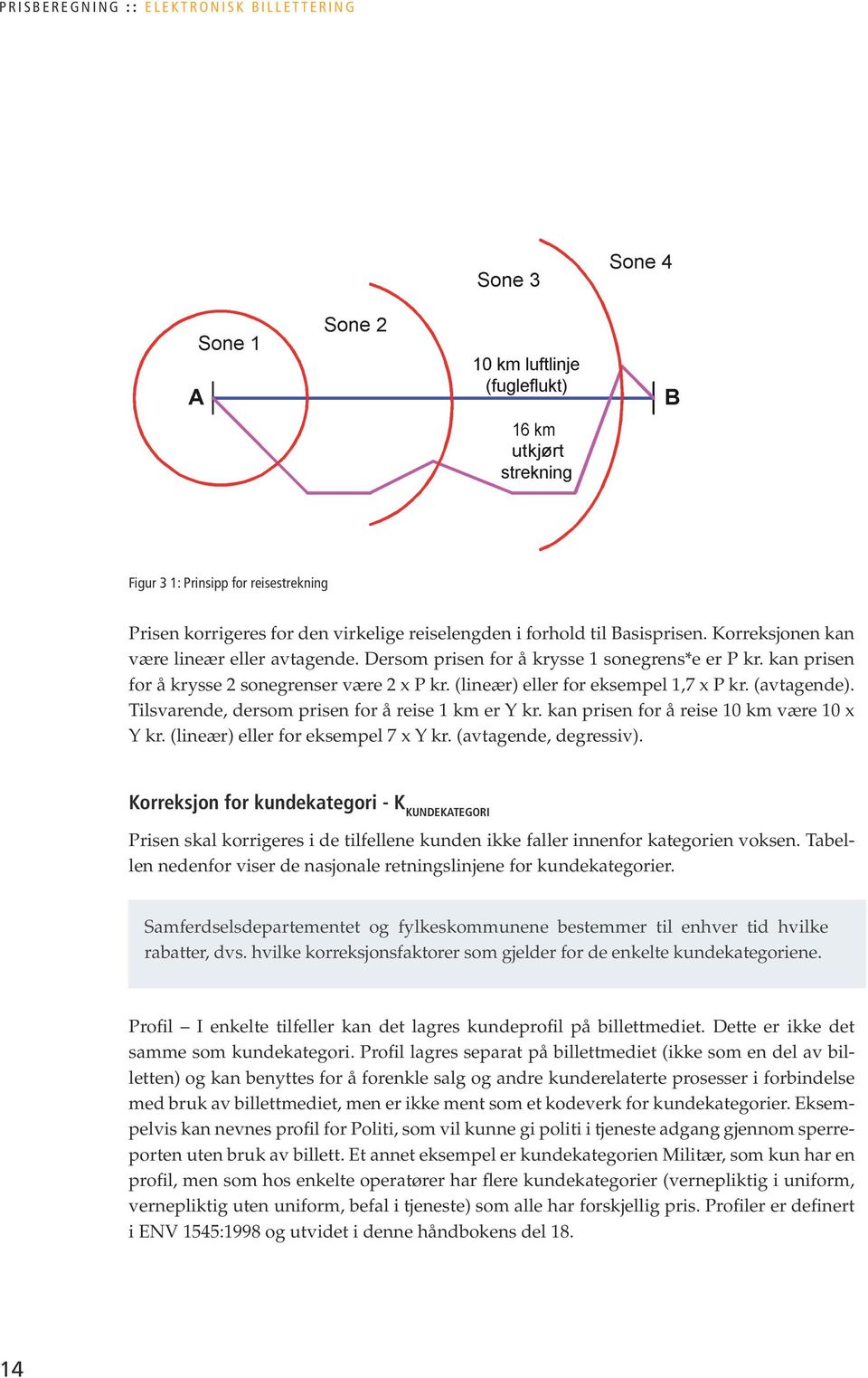 (avtagende). Tilsvarende, dersom prisen for å reise 1 km er Y kr. kan prisen for å reise 10 km være 10 x Y kr. (lineær) eller for eksempel 7 x Y kr. (avtagende, degressiv).