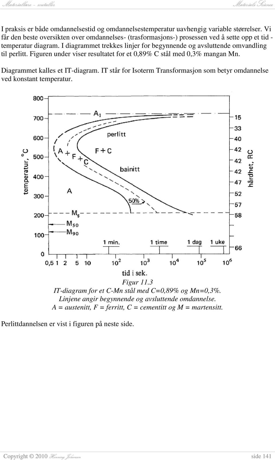 I diagrammet trekkes linjer for begynnende og avsluttende omvandling til perlitt. Figuren under viser resultatet for et 0,89% C stål med 0,3% mangan Mn. Diagrammet kalles et IT-diagram.