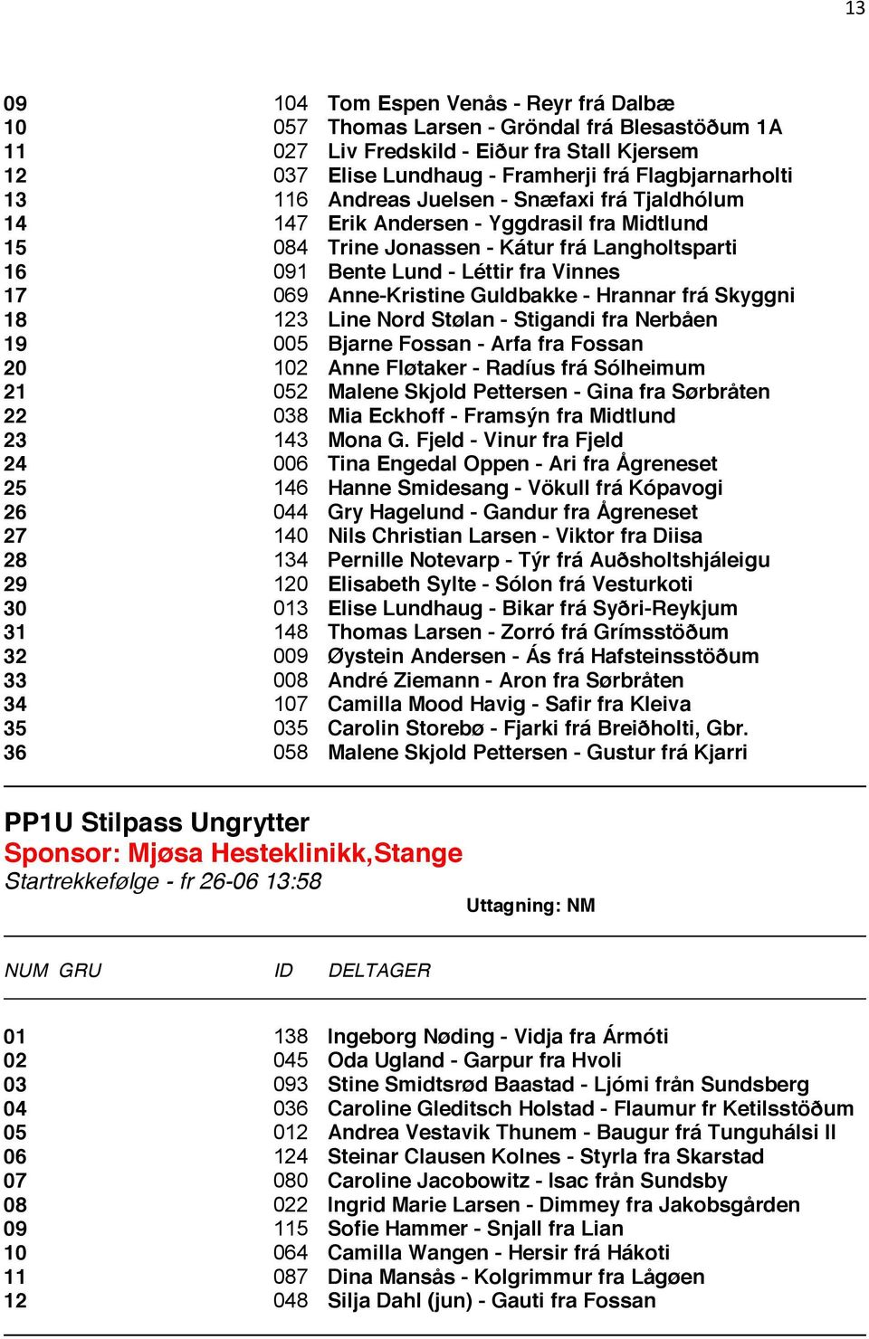 Guldbakke - Hrannar frá Skyggni 18 123 Line Nord Stølan - Stigandi fra Nerbåen 19 005 Bjarne Fossan - Arfa fra Fossan 20 102 Anne Fløtaker - Radíus frá Sólheimum 21 052 Malene Skjold Pettersen - Gina