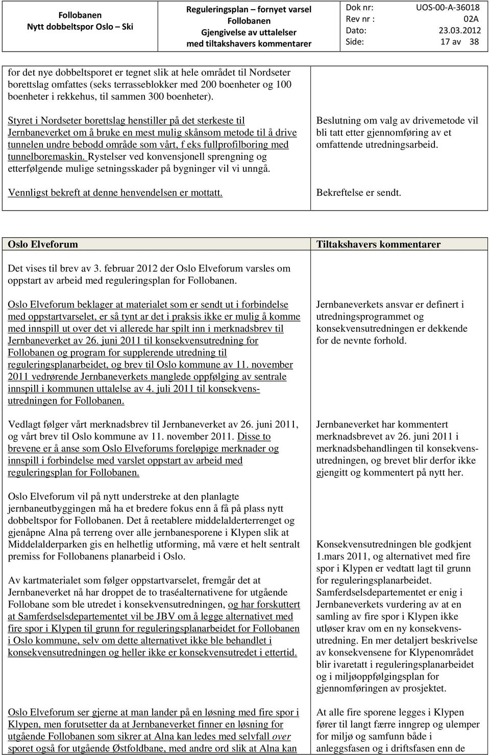 Styret i Nordseter borettslag henstiller på det sterkeste til Jernbaneverket om å bruke en mest mulig skånsom metode til å drive tunnelen undre bebodd område som vårt, f eks fullprofilboring med