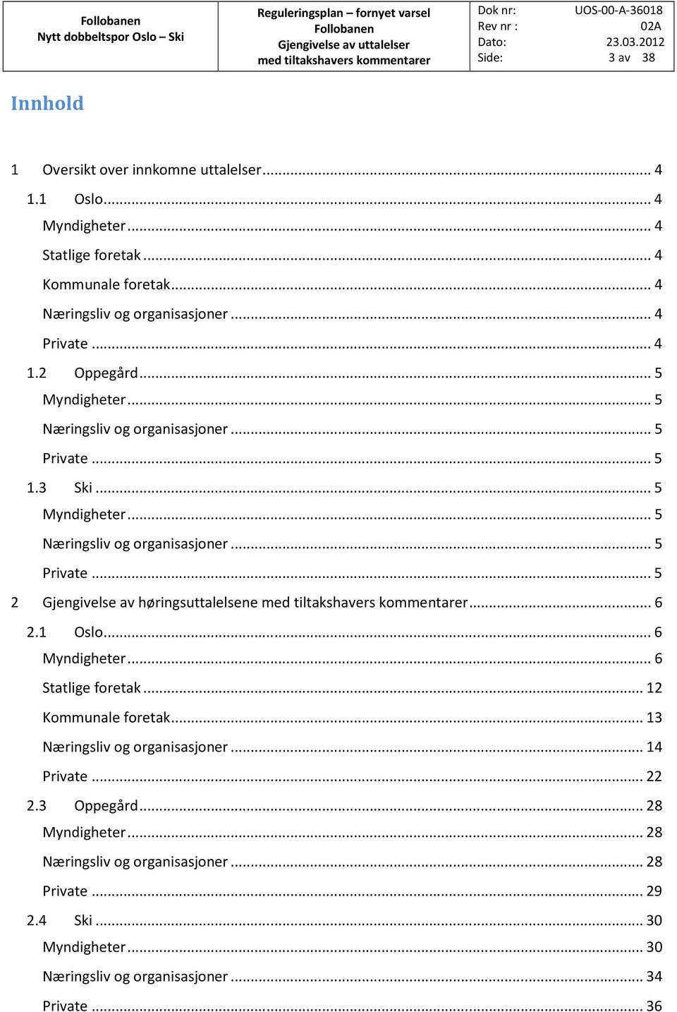 ..6 2.1 Oslo...6 Myndigheter...6 Statlige foretak...12 Kommunale foretak...13 Næringsliv og organisasjoner...14 Private...22 2.3 Oppegård...28 Myndigheter.