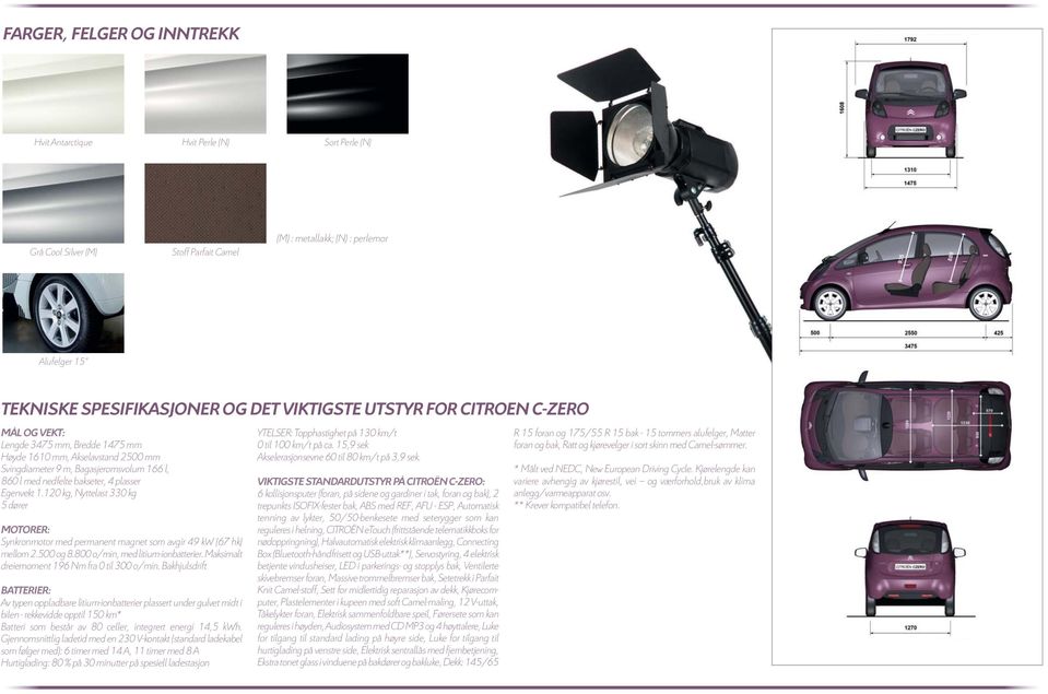 Egenvekt 1.120 kg, Nyttelast 330 kg 5 dører MOTORER: Synkronmotor med permanent magnet som avgir 49 kw (67 hk) mellom 2.500 og 8.800 o/min, med litium-ionbatterier.