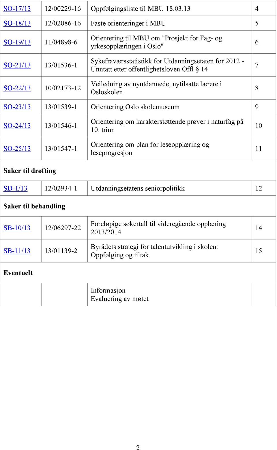 Sykefraværsstatistikk for Utdanningsetaten for 2012 - Unntatt etter offentlighetsloven Offl 14 Veiledning av nyutdannede, nytilsatte lærere i Osloskolen 6 7 8 SO-23/13 13/01539-1 Orientering Oslo